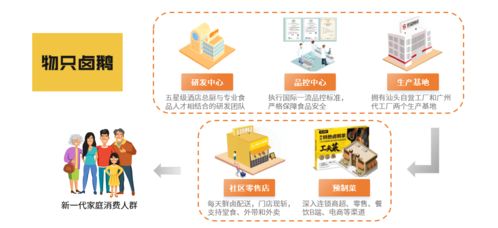中国卤制品行业步入高速发展道路,新消费模式助力市场扩容