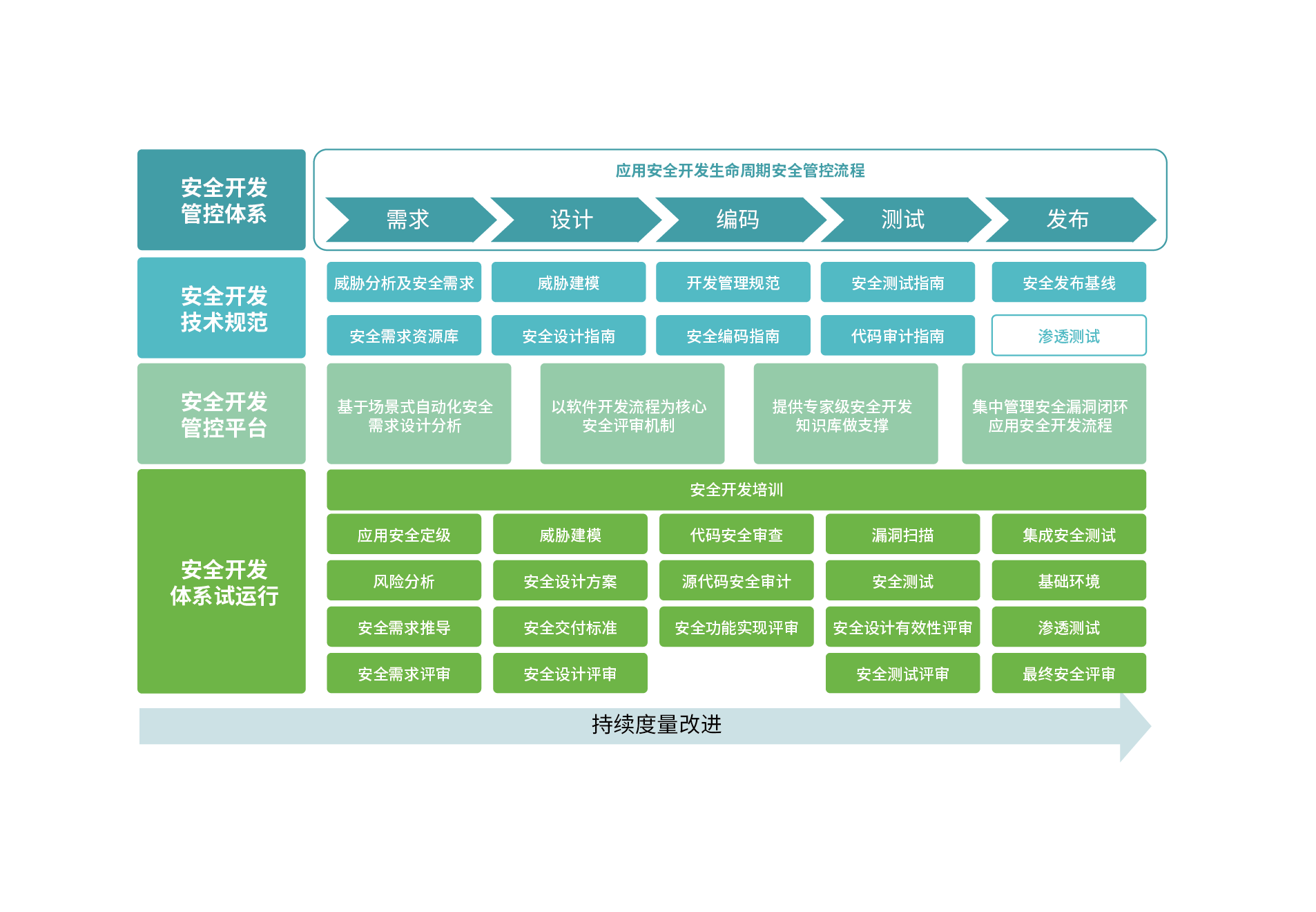 绿盟科技亮相2020中国国际金融展，以安全技术开发护航金融安全